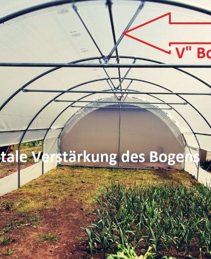Funktion des Gewächshauses